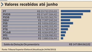 PT partido corrupto