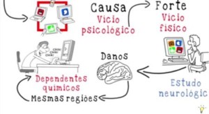 danos que as redes sociais causam